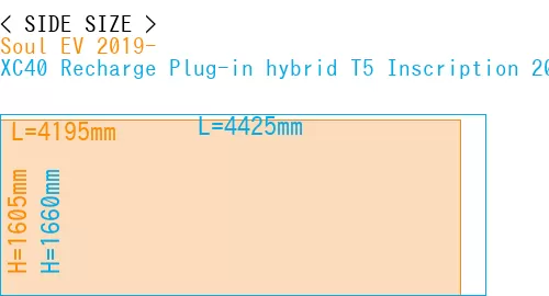 #Soul EV 2019- + XC40 Recharge Plug-in hybrid T5 Inscription 2018-